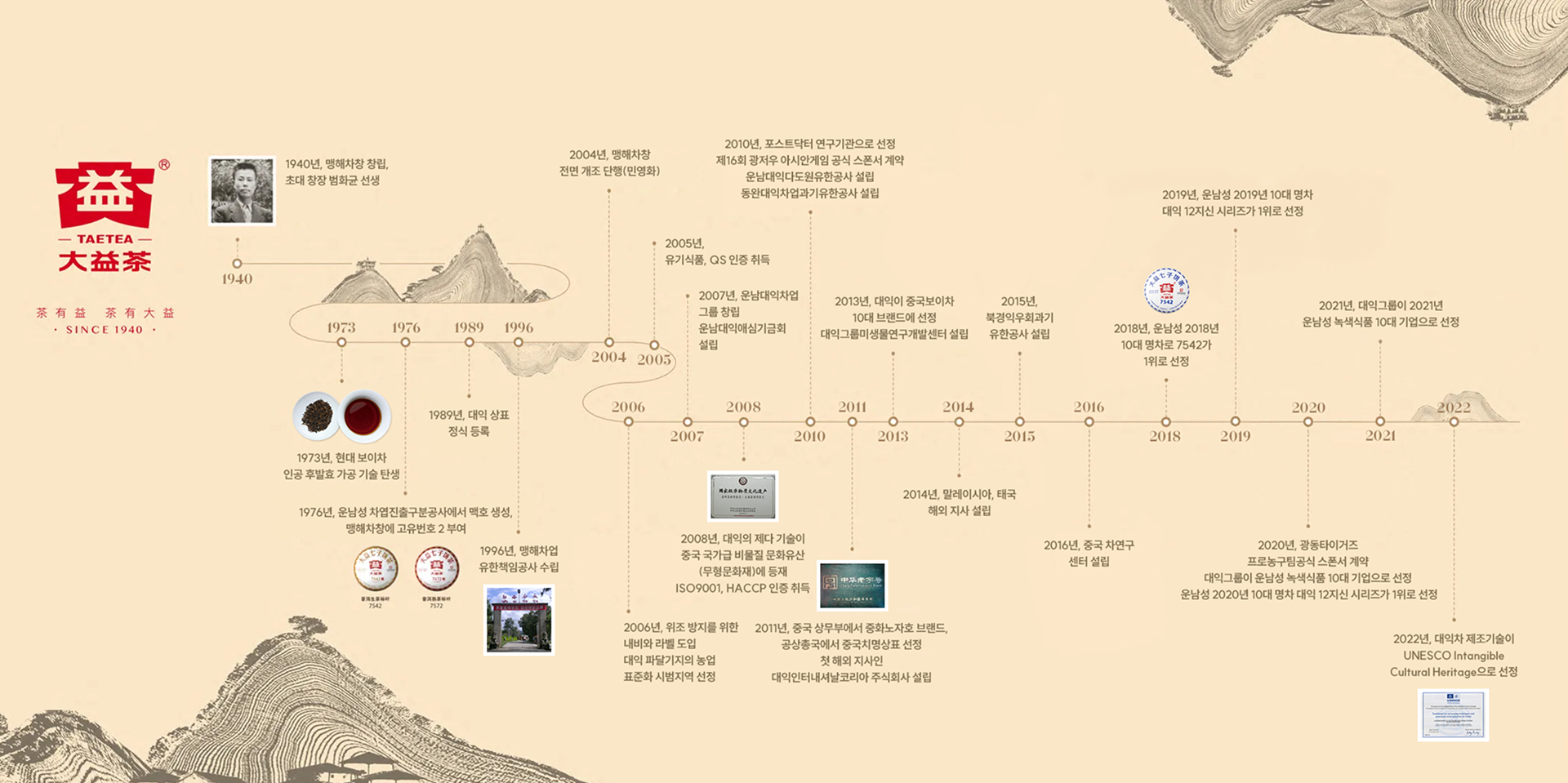 Brand Heritage Image